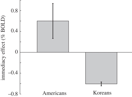 Figure 4.