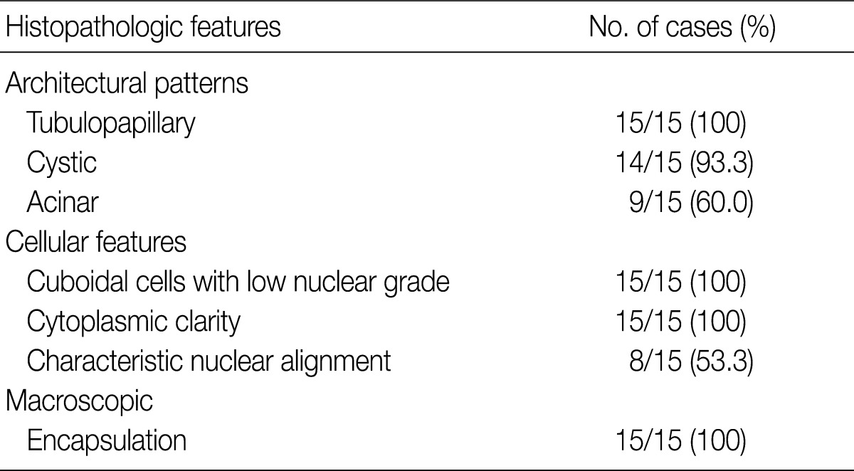 graphic file with name kjpathol-46-541-i003.jpg