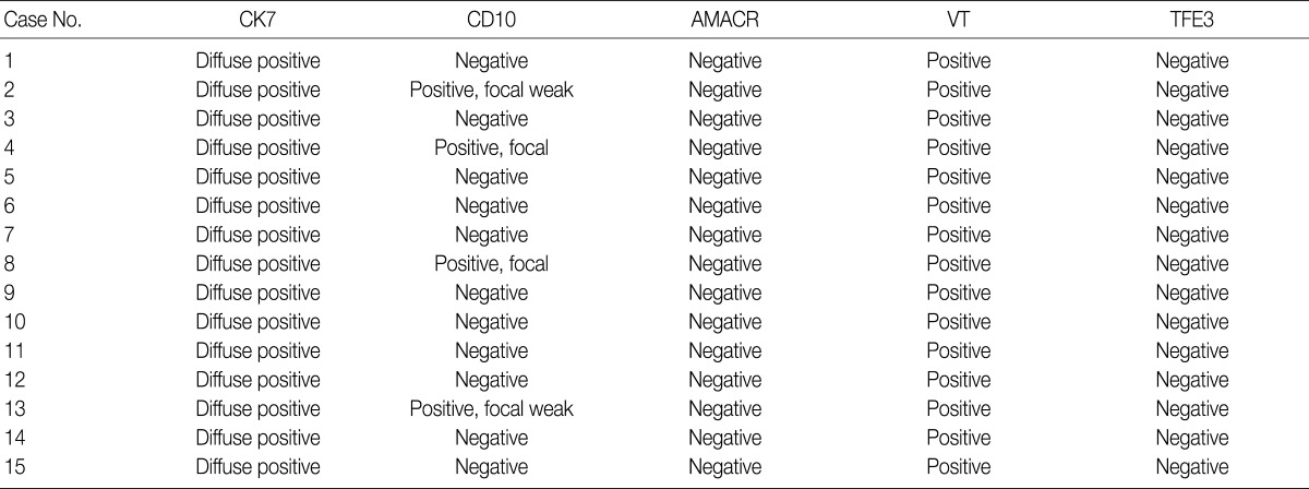 graphic file with name kjpathol-46-541-i004.jpg