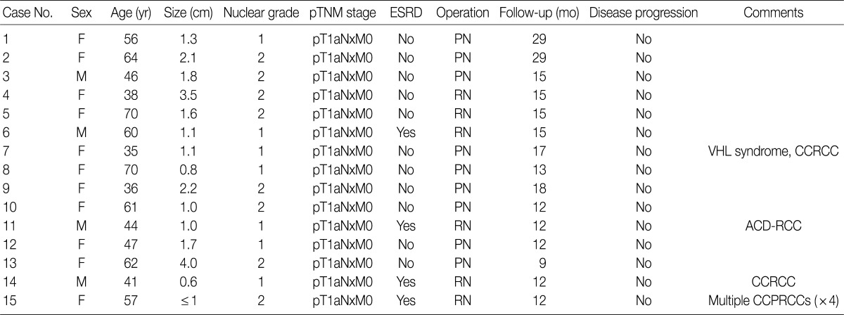 graphic file with name kjpathol-46-541-i001.jpg