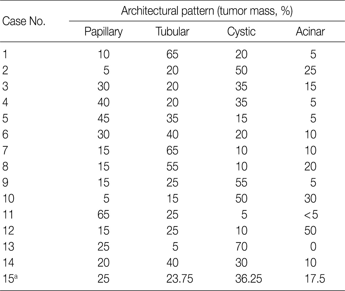 graphic file with name kjpathol-46-541-i002.jpg