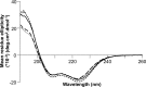 FIGURE 9.