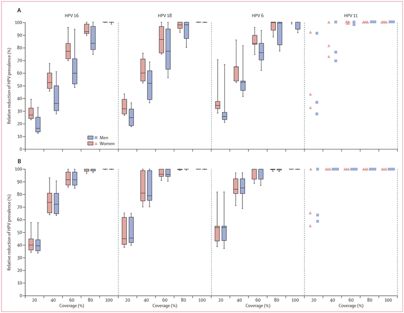 Figure 4: