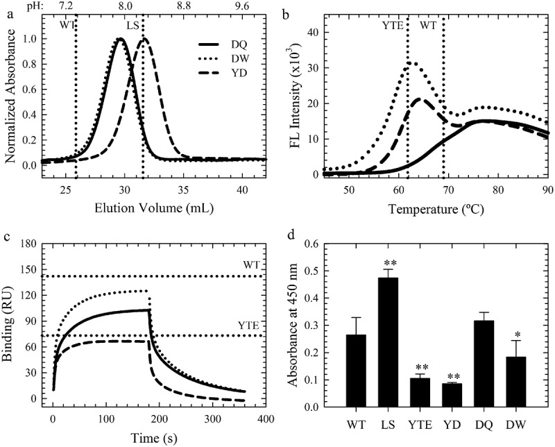 Figure 5.