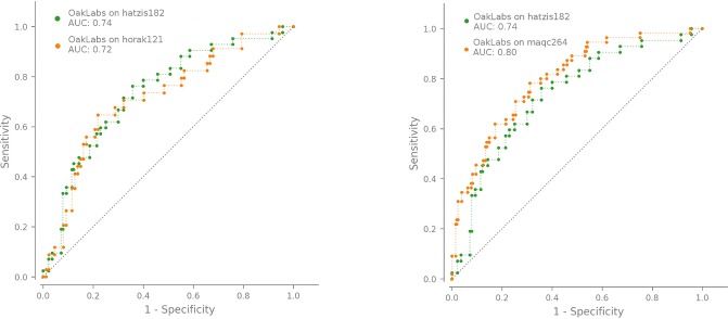 Fig 5