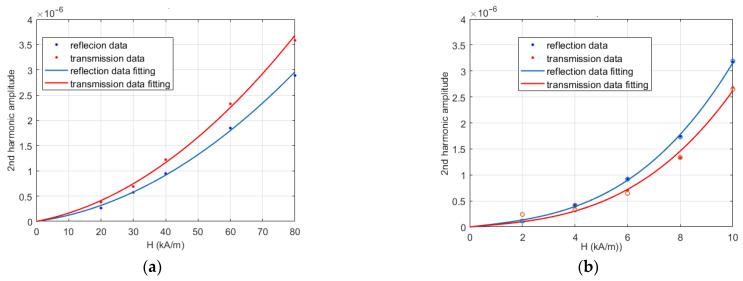 Figure 8