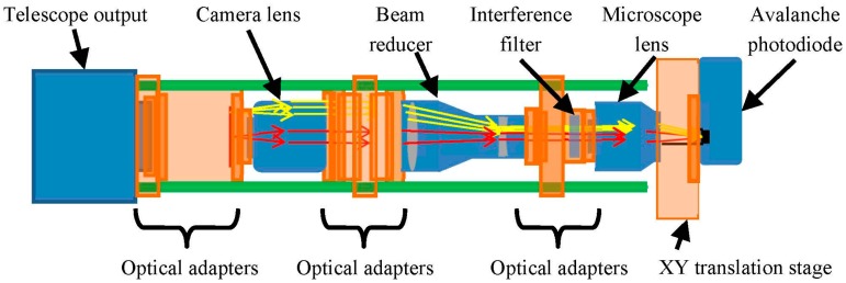 Figure 7.