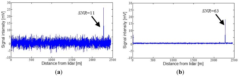 Figure 9.