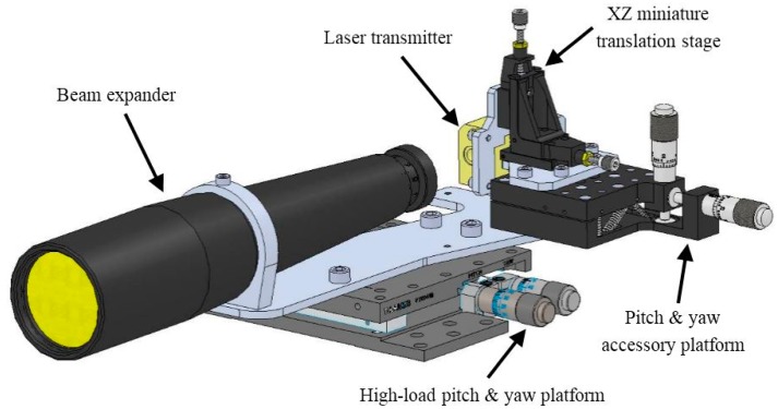 Figure 6.