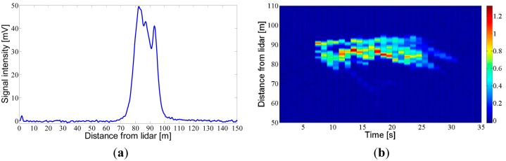 Figure 10.