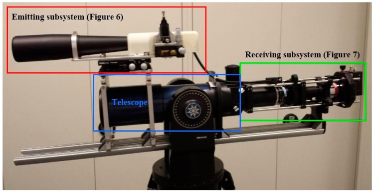 Figure 5.