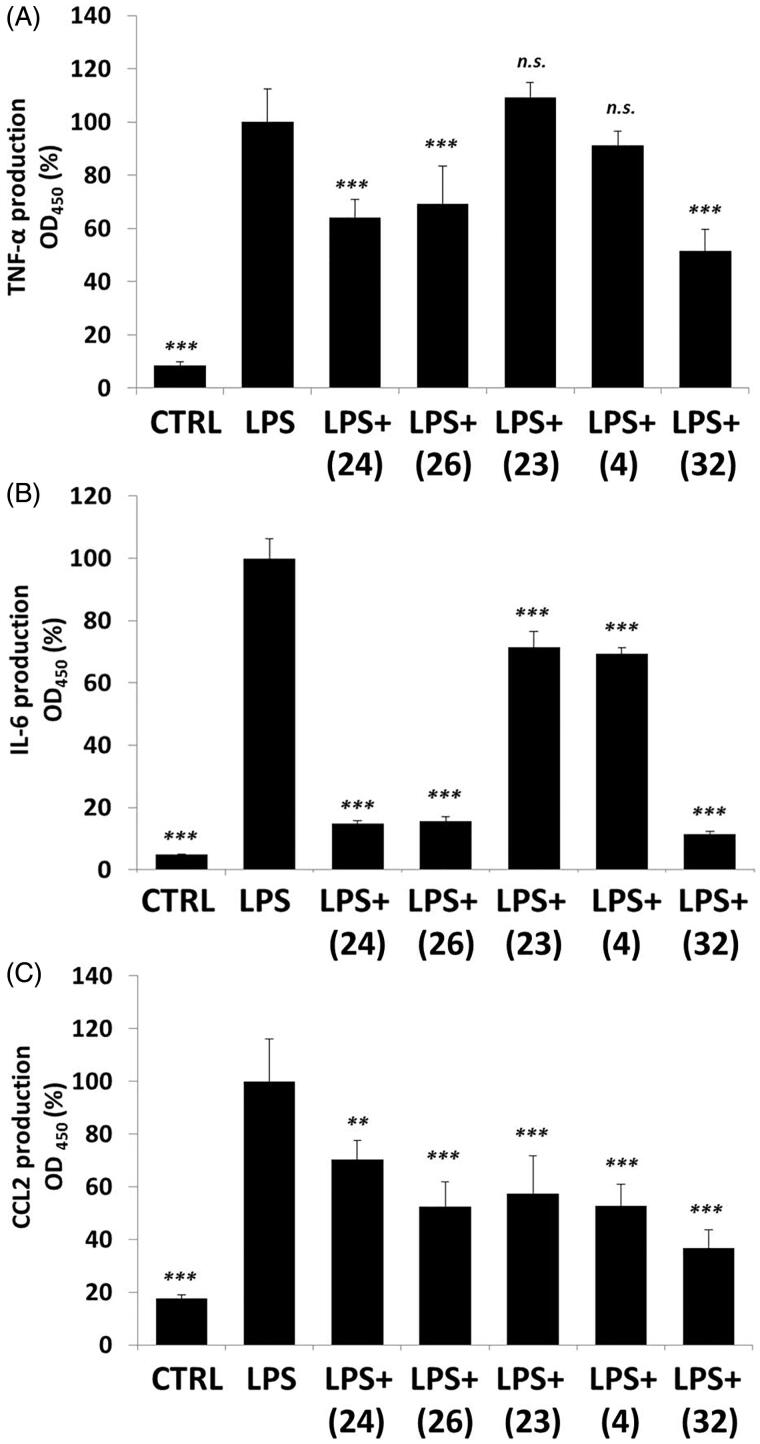 Figure 7.