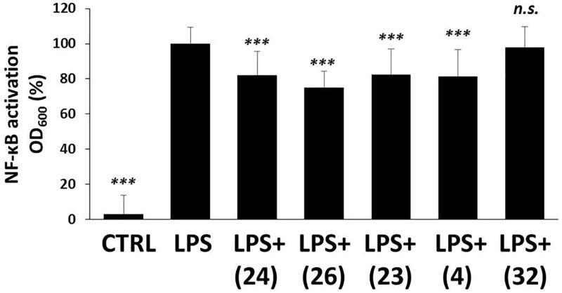 Figure 6.