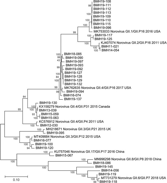 Figure 4.