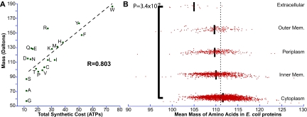 FIG 3 