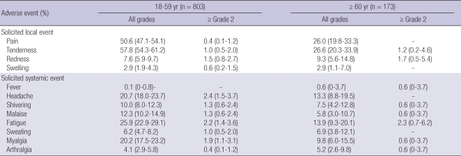 graphic file with name jkms-26-191-i003.jpg