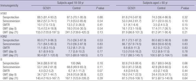 graphic file with name jkms-26-191-i002.jpg