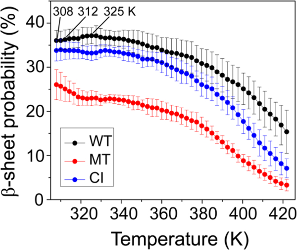 Fig 3.