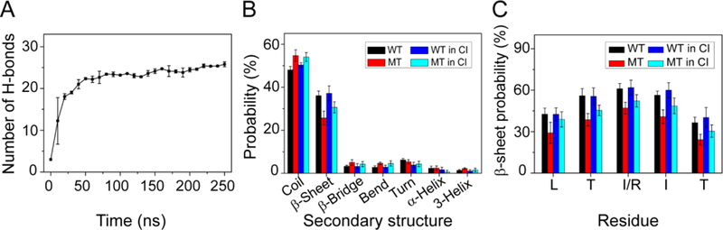 Fig 1.