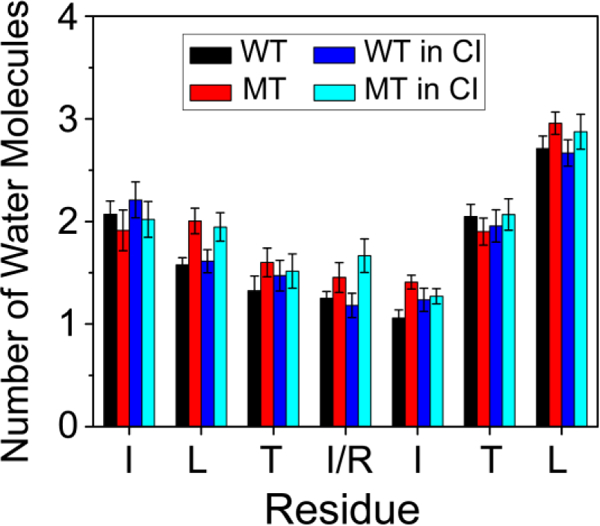 Fig 4.