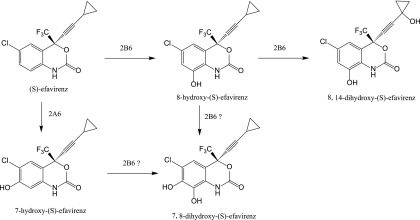 Scheme 1.