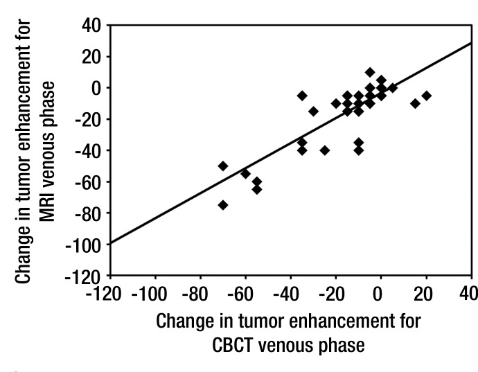 Figure 1b: