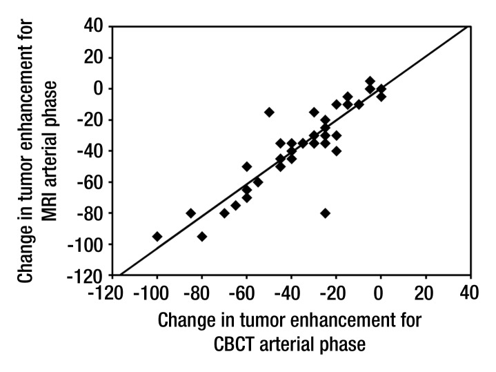 Figure 1a: