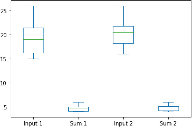 Figure 13