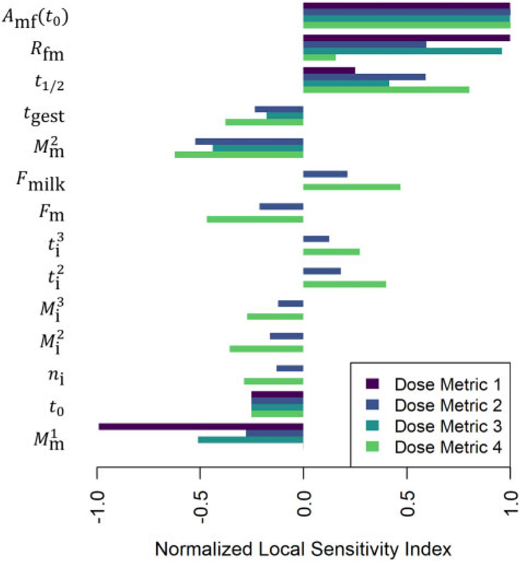 Figure 14.