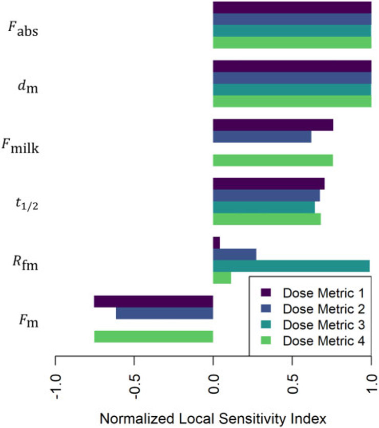 Figure 15.