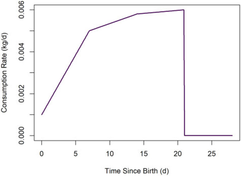 Figure 5.