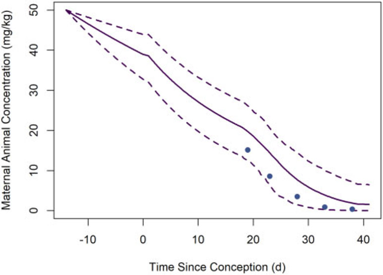 Figure 9.