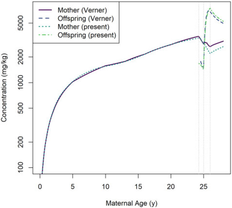 Figure 12.