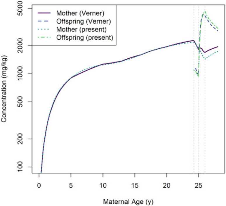 Figure 11.