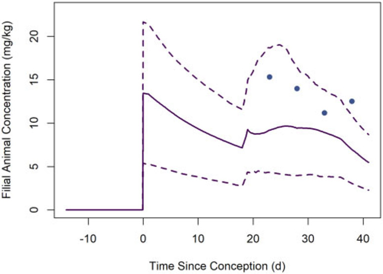 Figure 10.