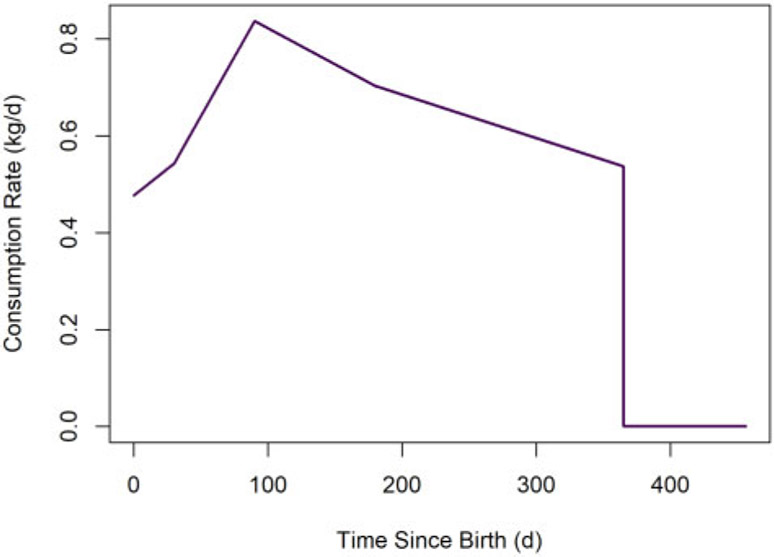 Figure 6.