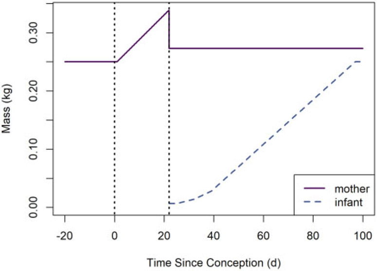 Figure 3.