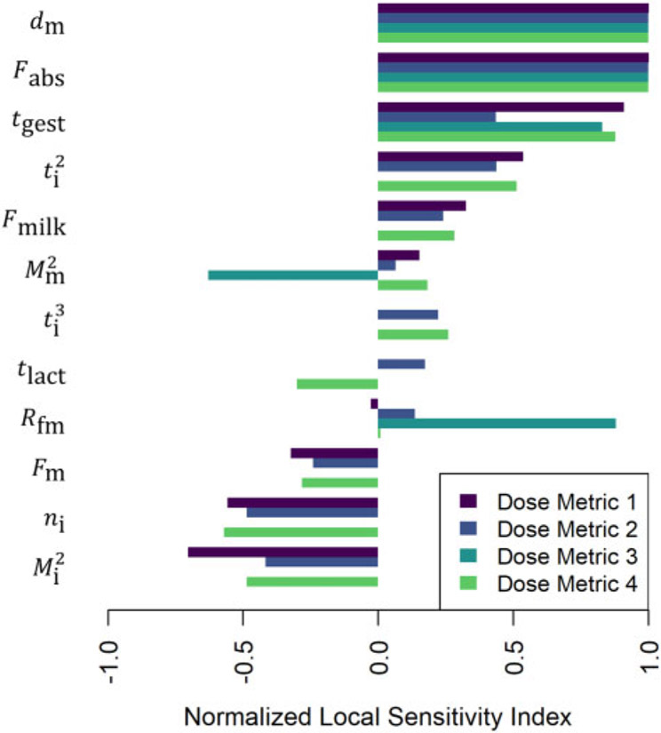 Figure 13.