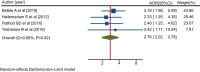 Figure 10
