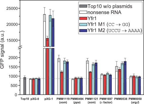 Fig. 3.