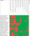 Fig 4