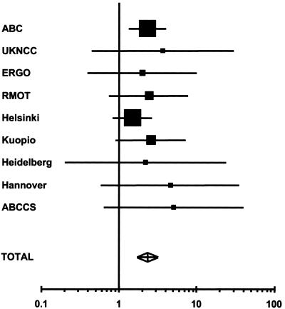 Figure  1