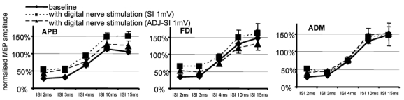 Figure 5B