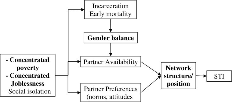 FIGURE 1