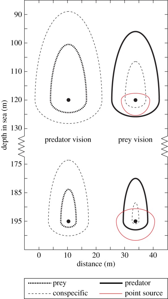 Figure 7.