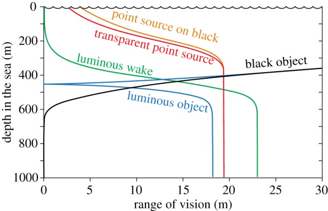 Figure 2.