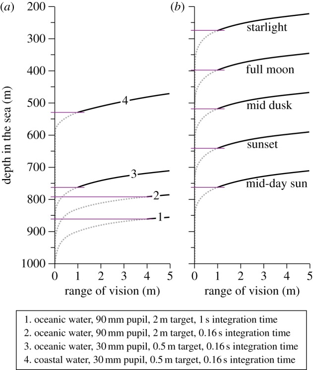 Figure 6.