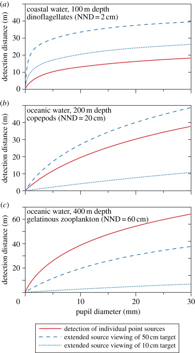 Figure 9.