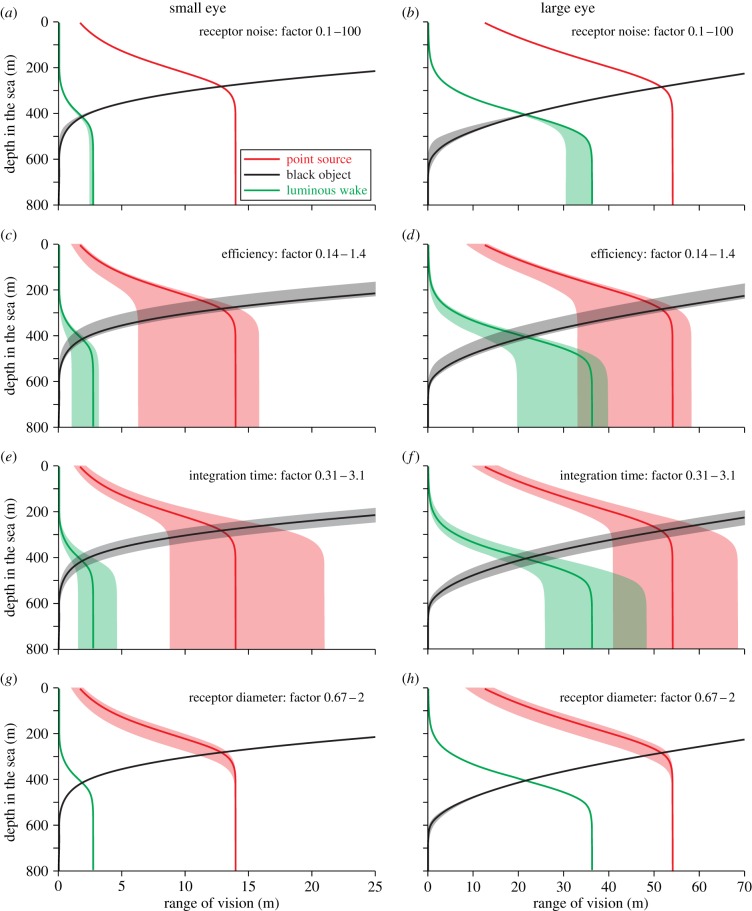 Figure 10.