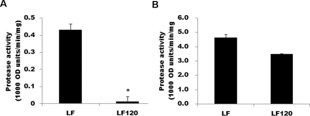 Fig 5